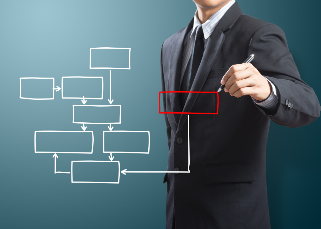 S&uuml;re&ccedil; Hızlandırma