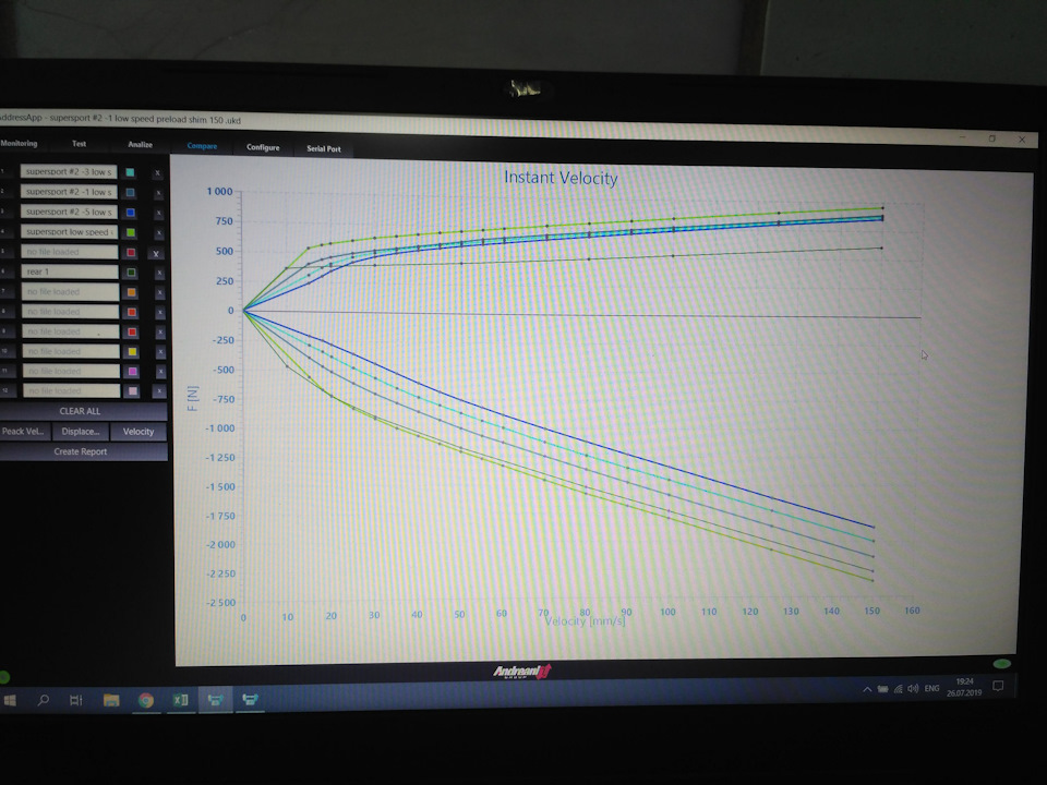 Transfer Empedansı ve Ekranlama Zayıflaması Testi