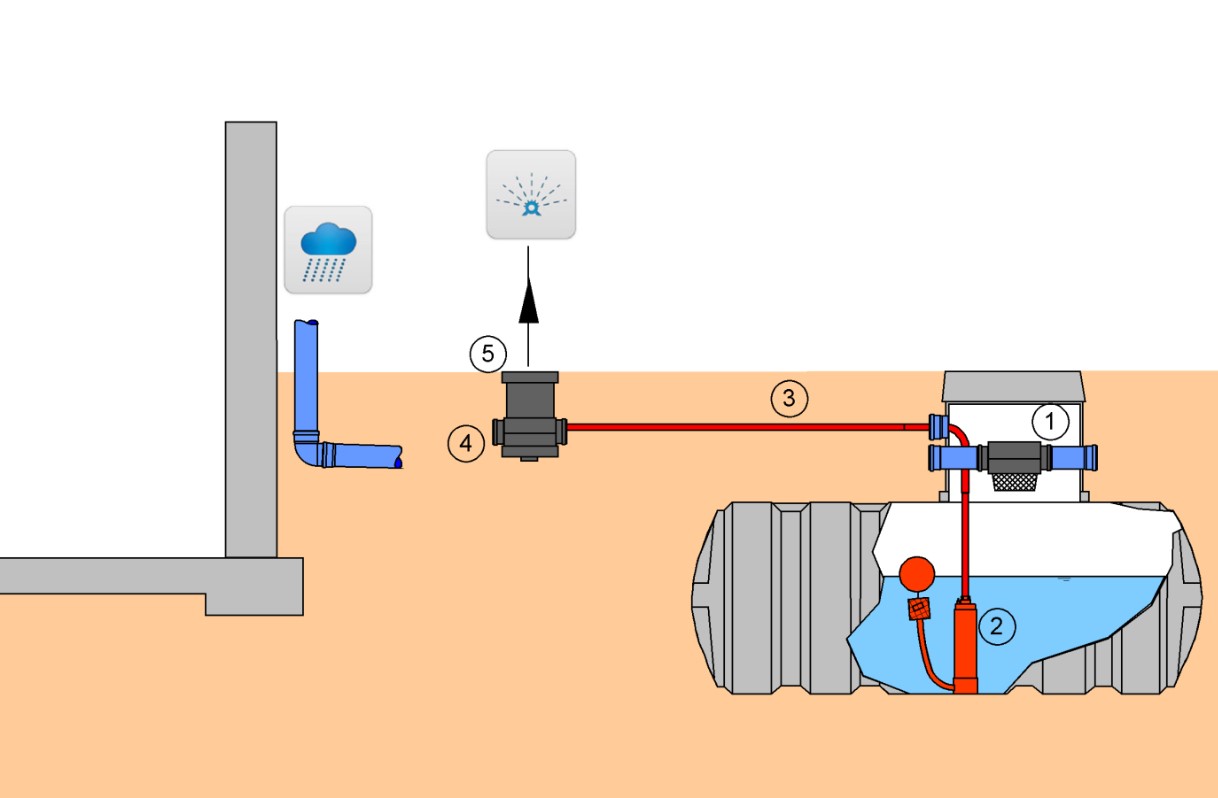 Yeraltı Kuyu Tesisatı