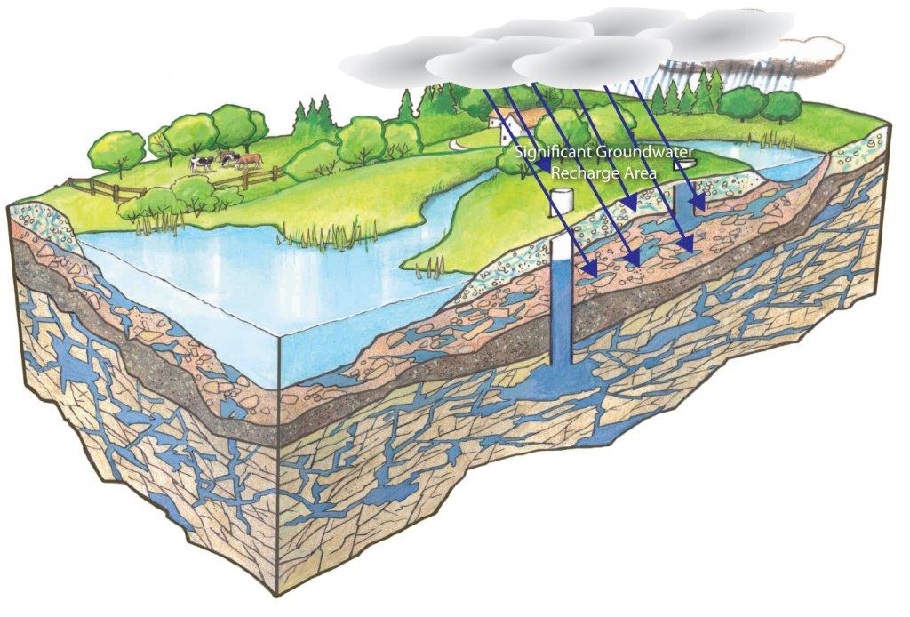 Подземные и гидрогеологические исследования - гидрогеохимия